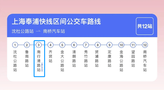 奉贤brt线路图站点图片