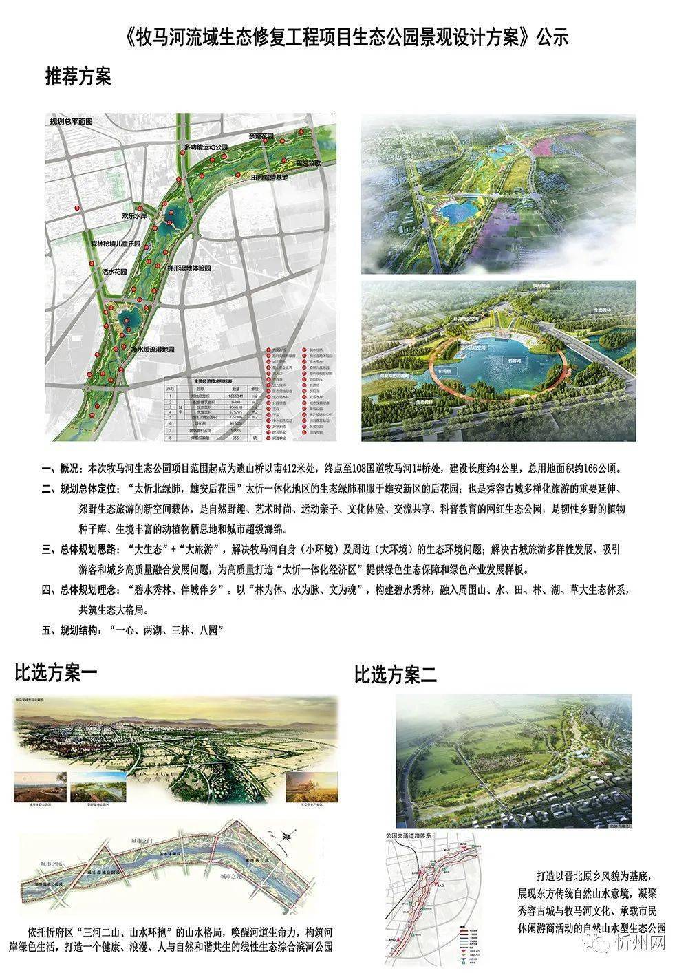 忻州牧马河规划图图片