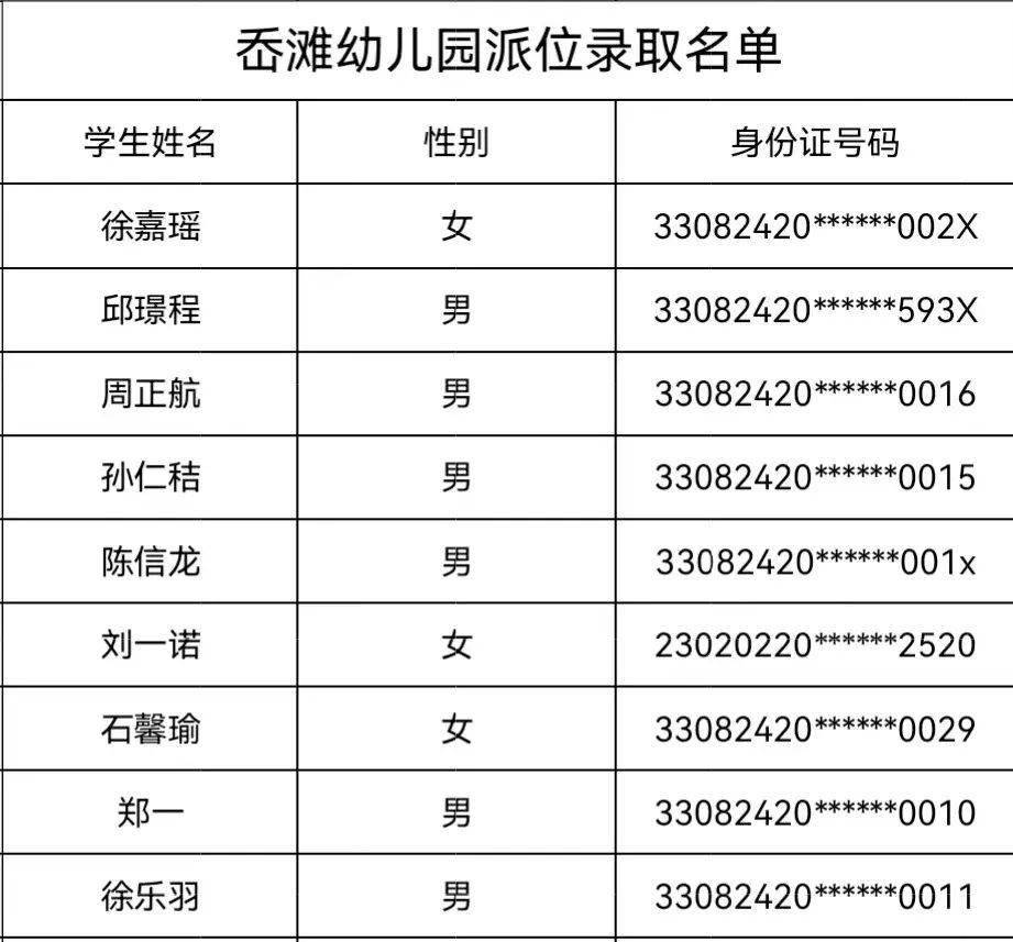 公办幼儿园招生公告④丨2022年开化县城区公办幼儿园a类生预录取名单