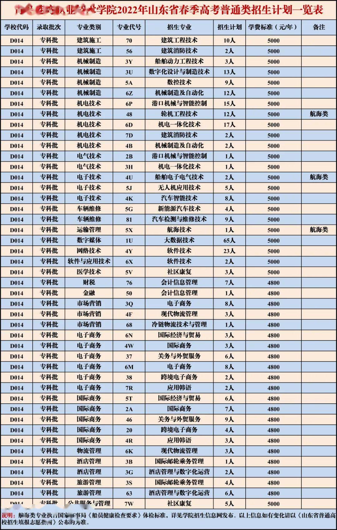 宁波技师学院分数录取_青岛滨海学院录取分数线_青岛技师学院分数