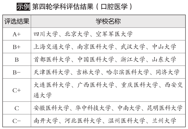 7種辨別方法 | 同一個專業,哪個院校的實力更強?_學科_國家_評估