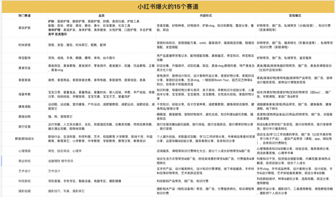 一个小红书账号能卖多少钱