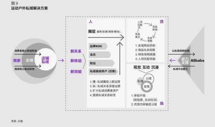 天猫运动户外消费者运营白皮书发布聚焦六大圈层人群