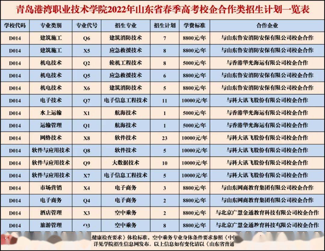 廣東18年高考分數錄取_2016湖北高考分數錄取學校_2023年高考錄取分數線