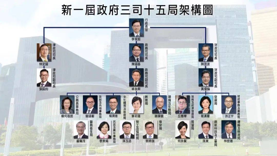 香港政府架构图图片