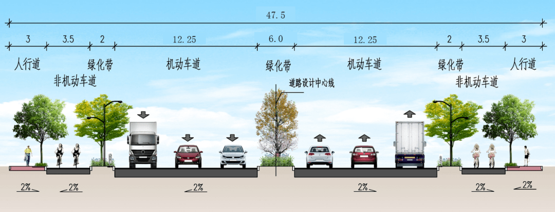 公路横断面效果图图片