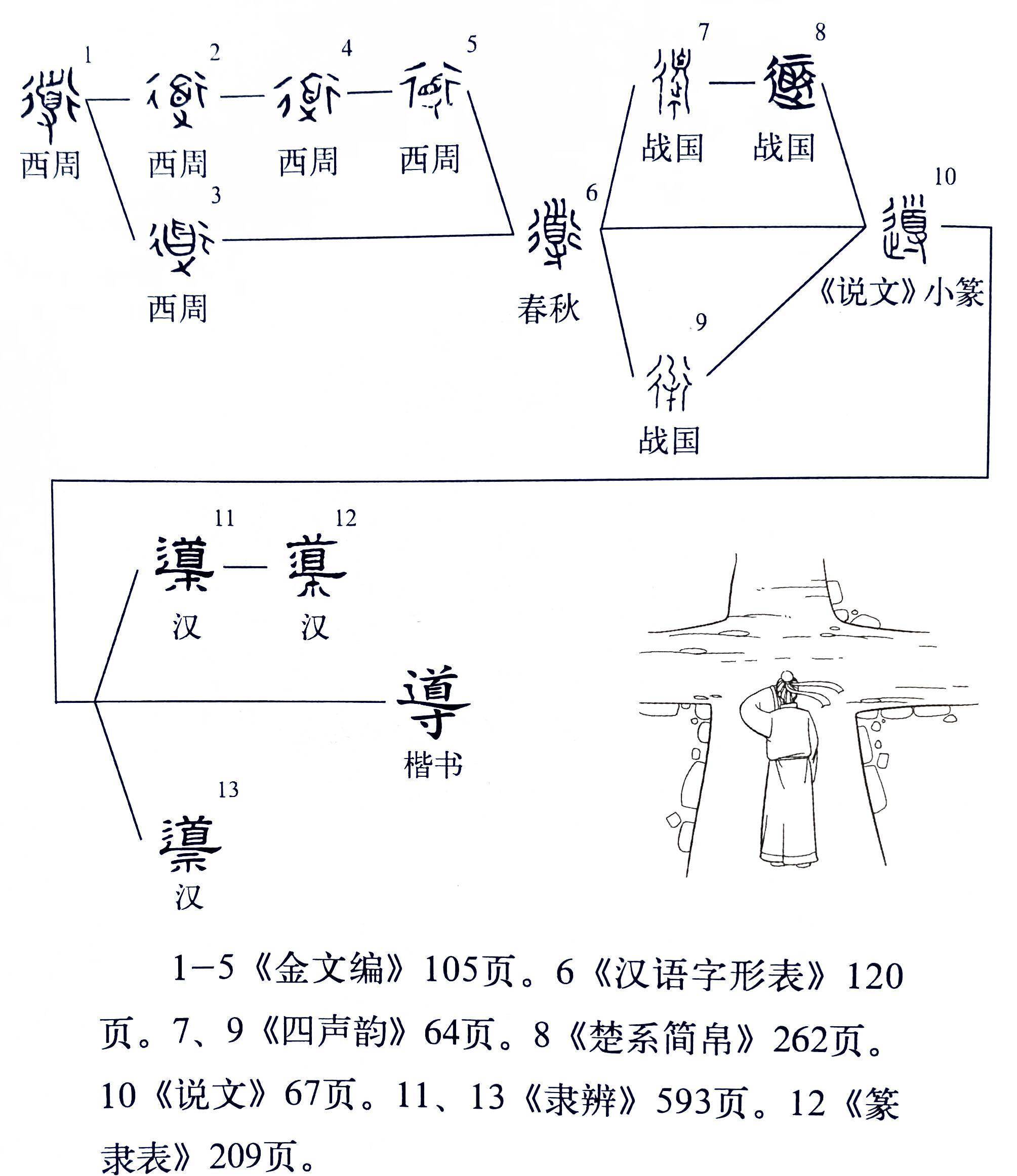 說文解字583課細說導導字