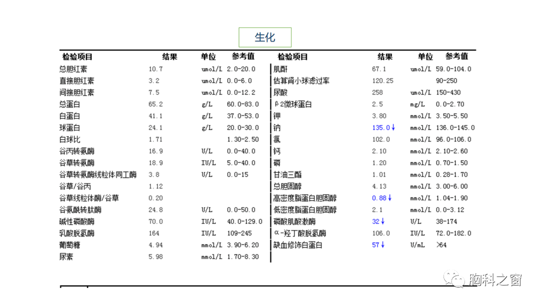 66↑凝血指标正常尿常规,粪常规未见明显异常血常规:wbc 4