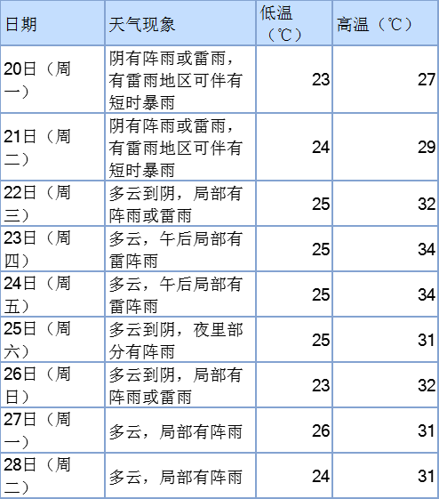 苍南天气图片