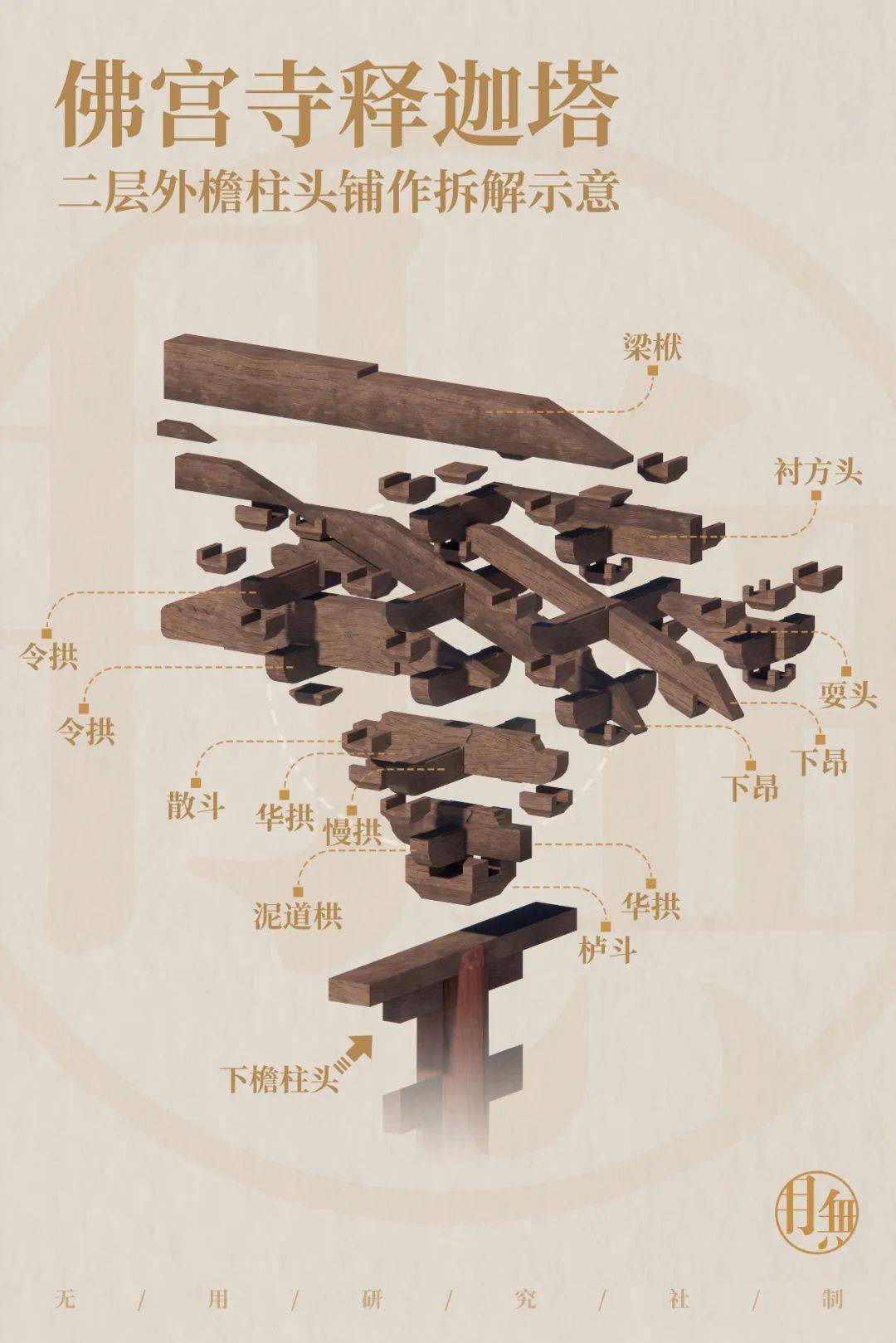 应县木塔中国木构的脊梁