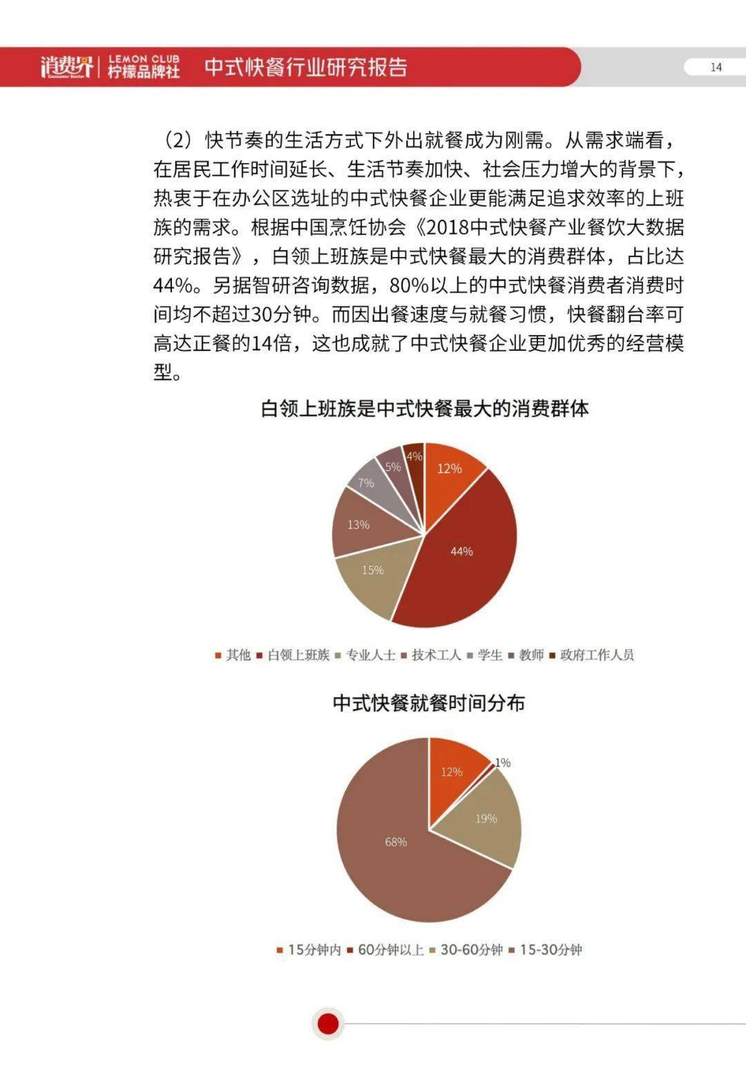 消费界中式快餐行业研究报告