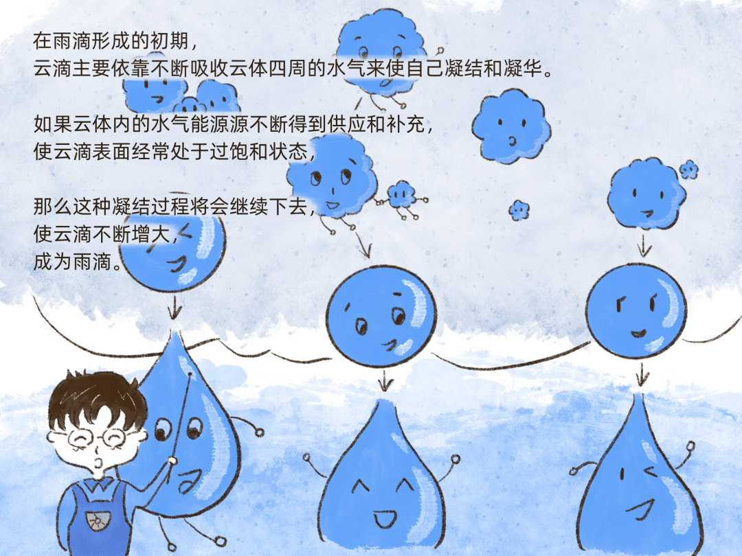 蓝小悦系列科普漫画雨是怎样形成的