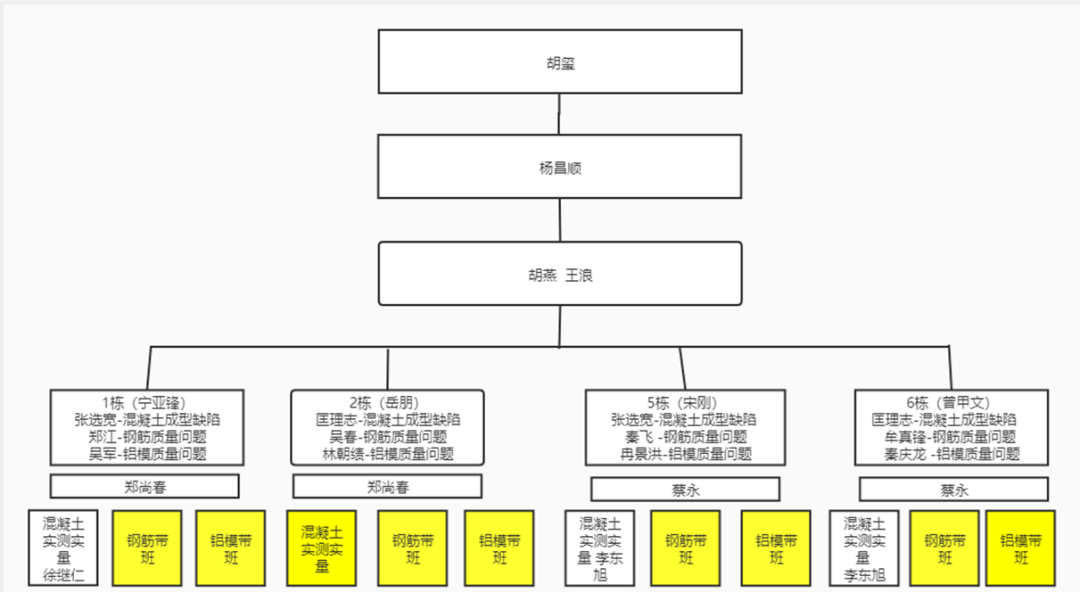 創新中心項目位於南山區留仙洞總部基地六街坊地塊,由南山區政府投入