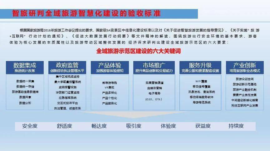 智慧景区公园智能化解决方案含实施规划