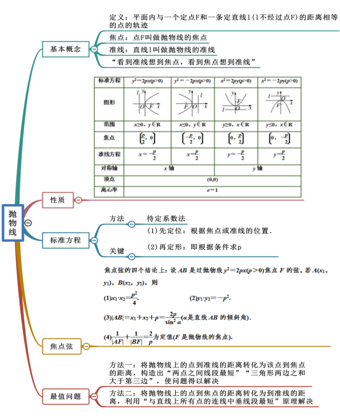 第13章 圓錐曲線的方程第12章 直線和圓的方程第11章 空間向量與立體