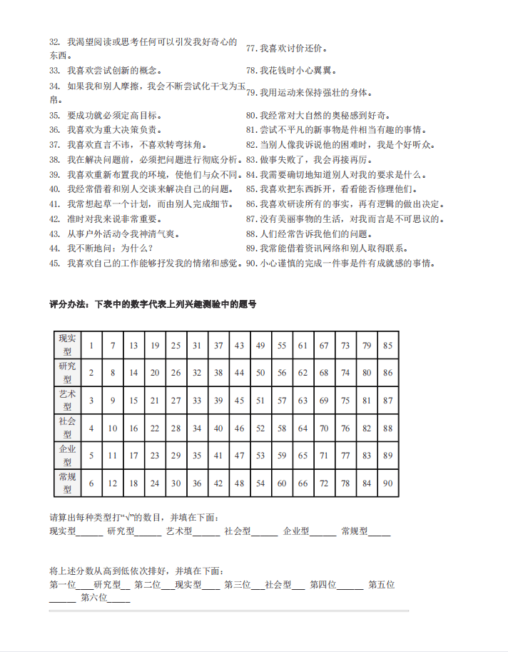 霍蘭德職業興趣測評量表pdf看看你的性格適合什麼職業