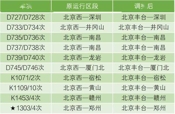 北京豐臺站最新時刻表來了_始發_列車_車站