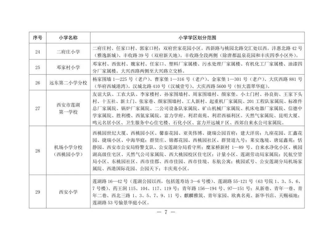 西安高新區7所民轉公學校不參與學區劃分區教育局回應