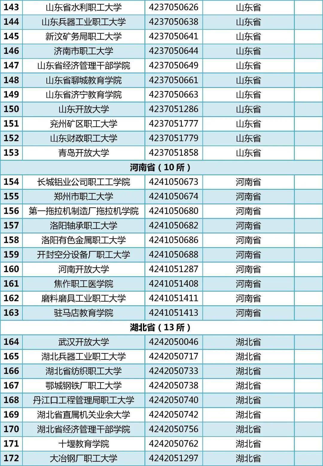 最新教育部發布全國高等學校名單