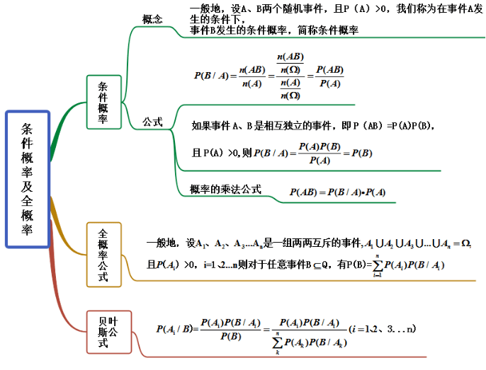 高中數學函數,數列,不等式,幾何求【最值問題】通解法分享!