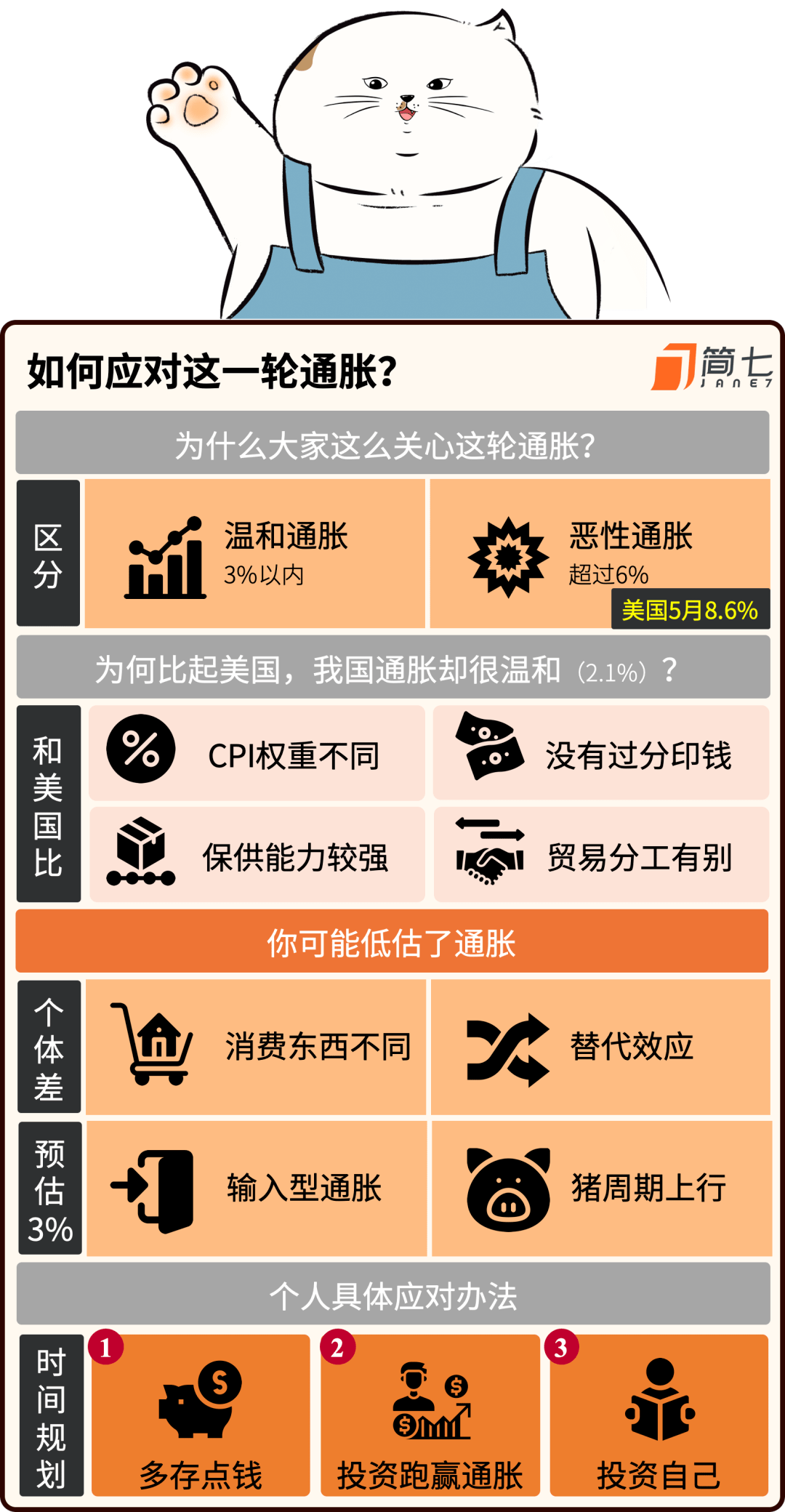 跑赢通货膨胀和你想的不一样3分钟看懂
