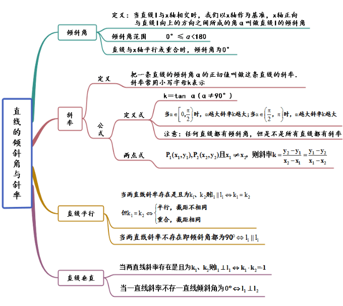 立體幾何初步第7章 復 數第6章 平面向量及其應用第5章 三角函數第4章