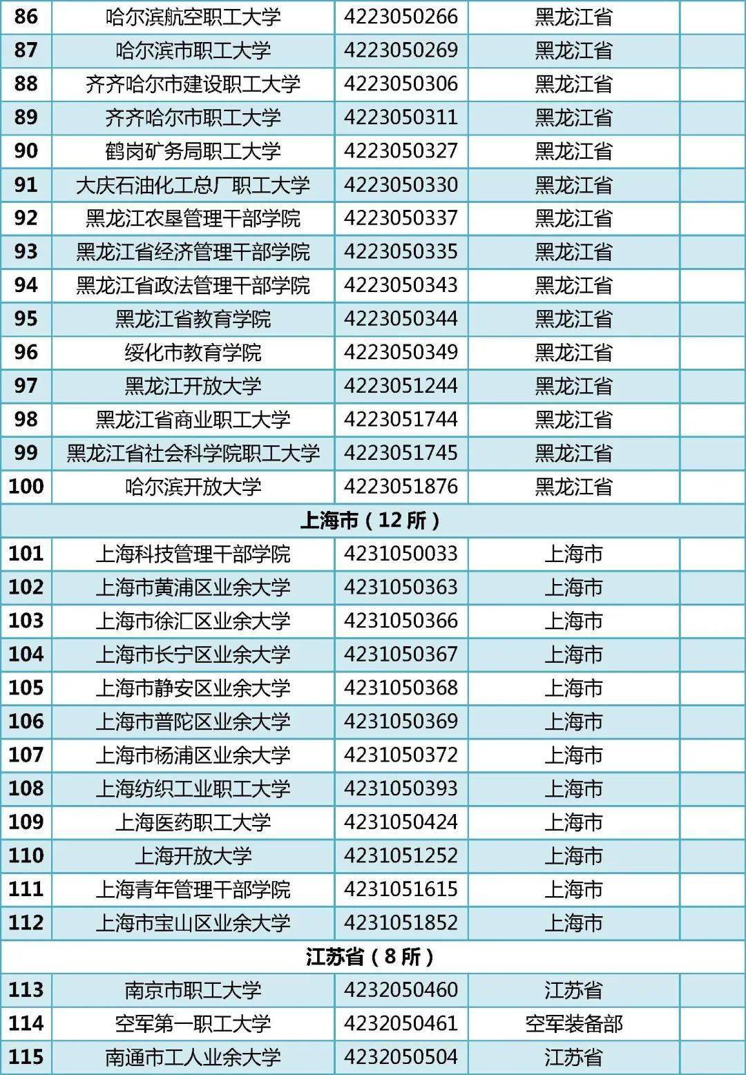 最新教育部發布全國高等學校名單