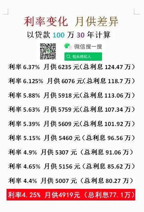 房貸利率要上浮包頭多家銀行表示沒接到通知央行發佈lpr維持425