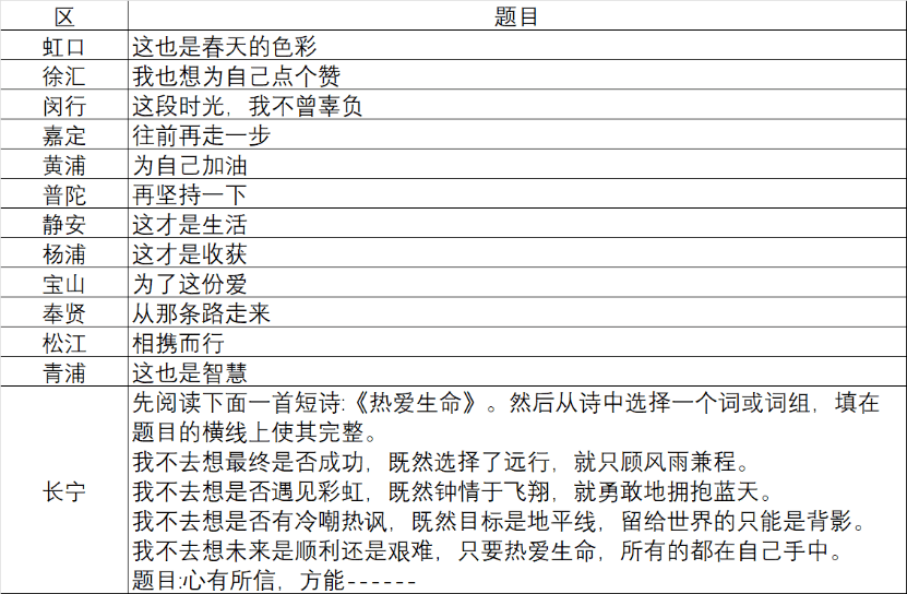 22初三二模作文13区汇总：限定两面性的作文你会写了么_手机搜狐网