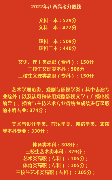 江西高考查分号时间怎么查_江西高考查分时间23号几点_江西高考查分号时间是几号