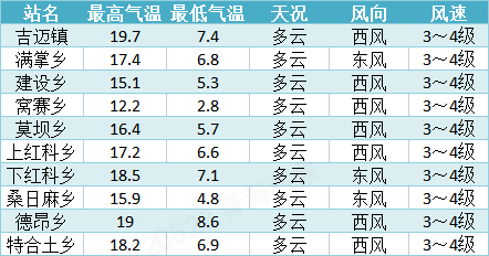 各鄉鎮未來24小時天氣預報達日地區未來24小時天氣預報:預計今天夜間