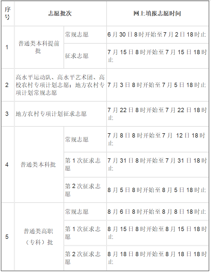 福建高考成績24日公佈志願填報時間表也來了