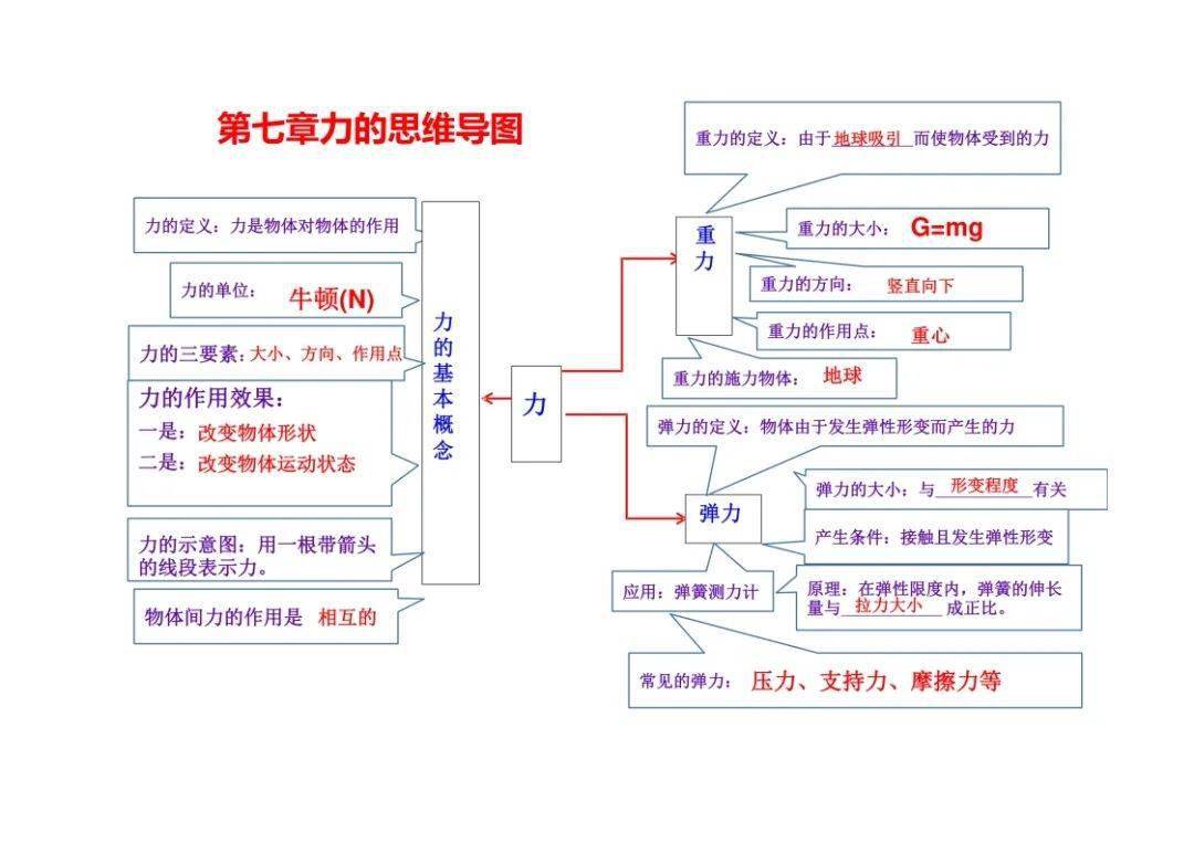 刚体的转动思维导图图片