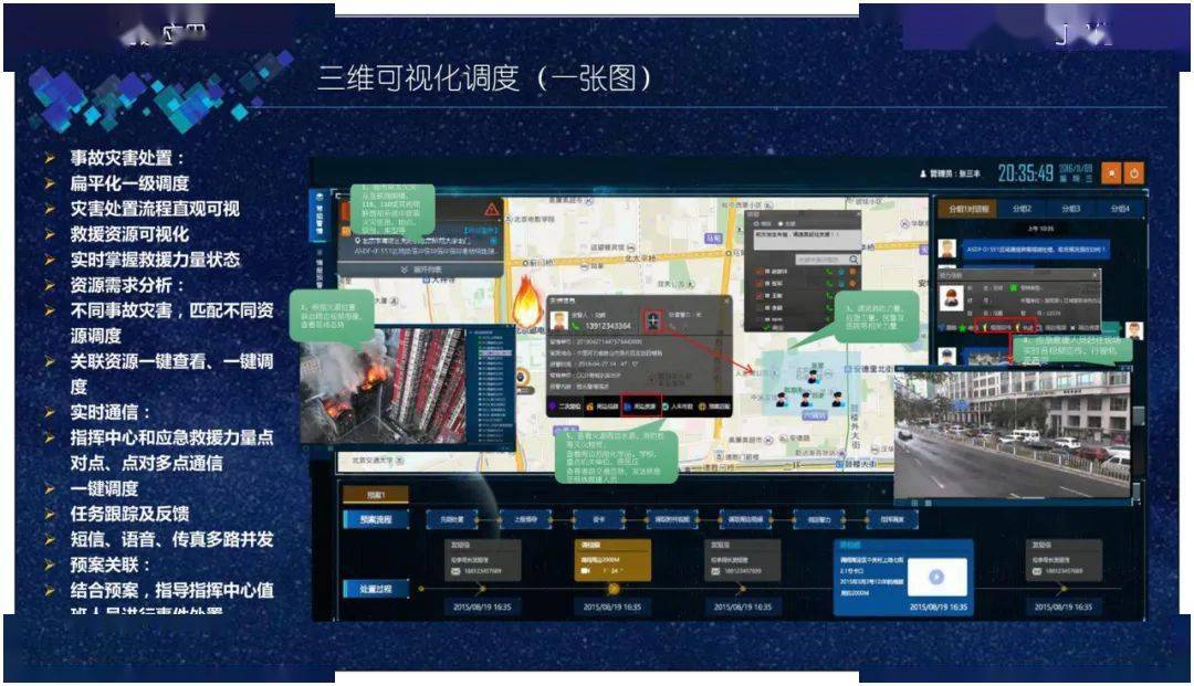 參考智慧應急指揮管理平臺總體設計建設內容應用場景