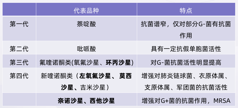 喹诺酮类抗菌谱图片