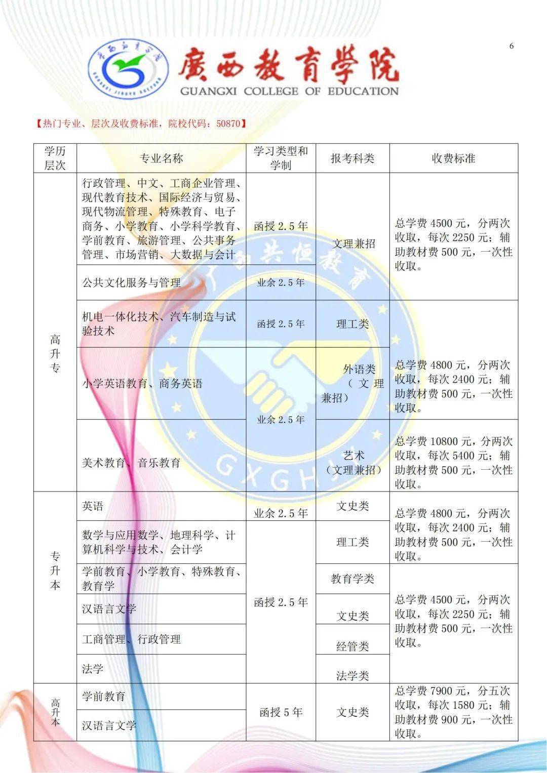 2022年在武宣函授大专本科学历怎么报名看这里