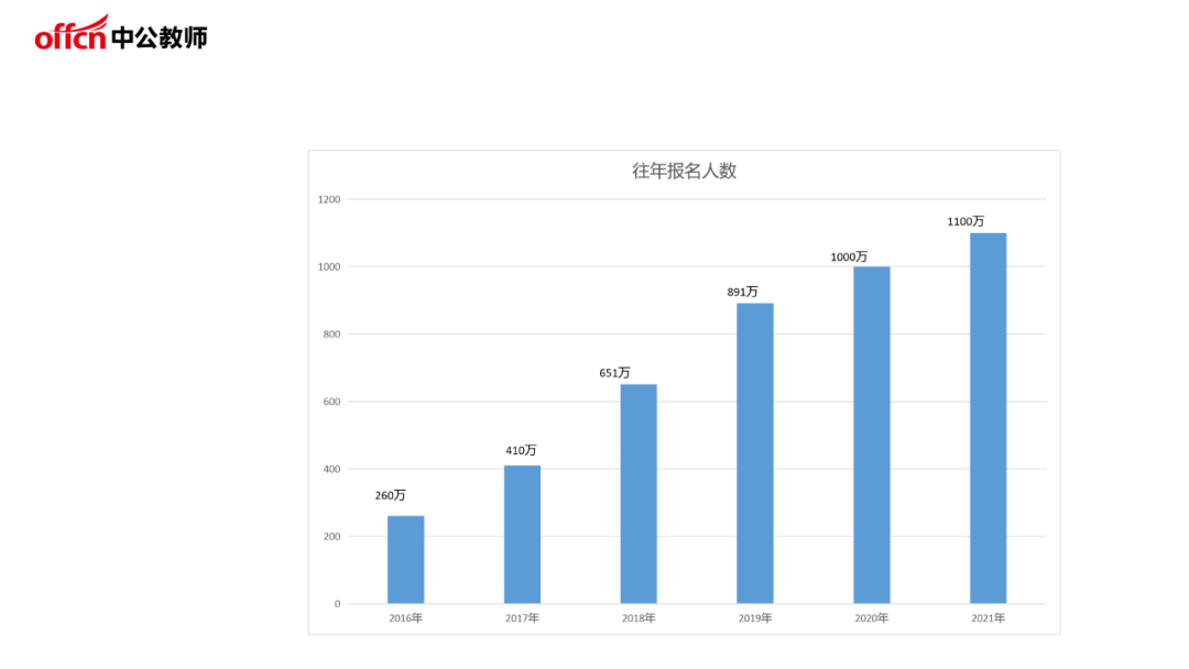 河南省教师资格证考试时间2021（河南省教师资格证考试时间2024年下半年） 河南省西席
资格证测验
时间2021（河南省西席
资格证测验
时间2024年下半年） 新闻资讯
