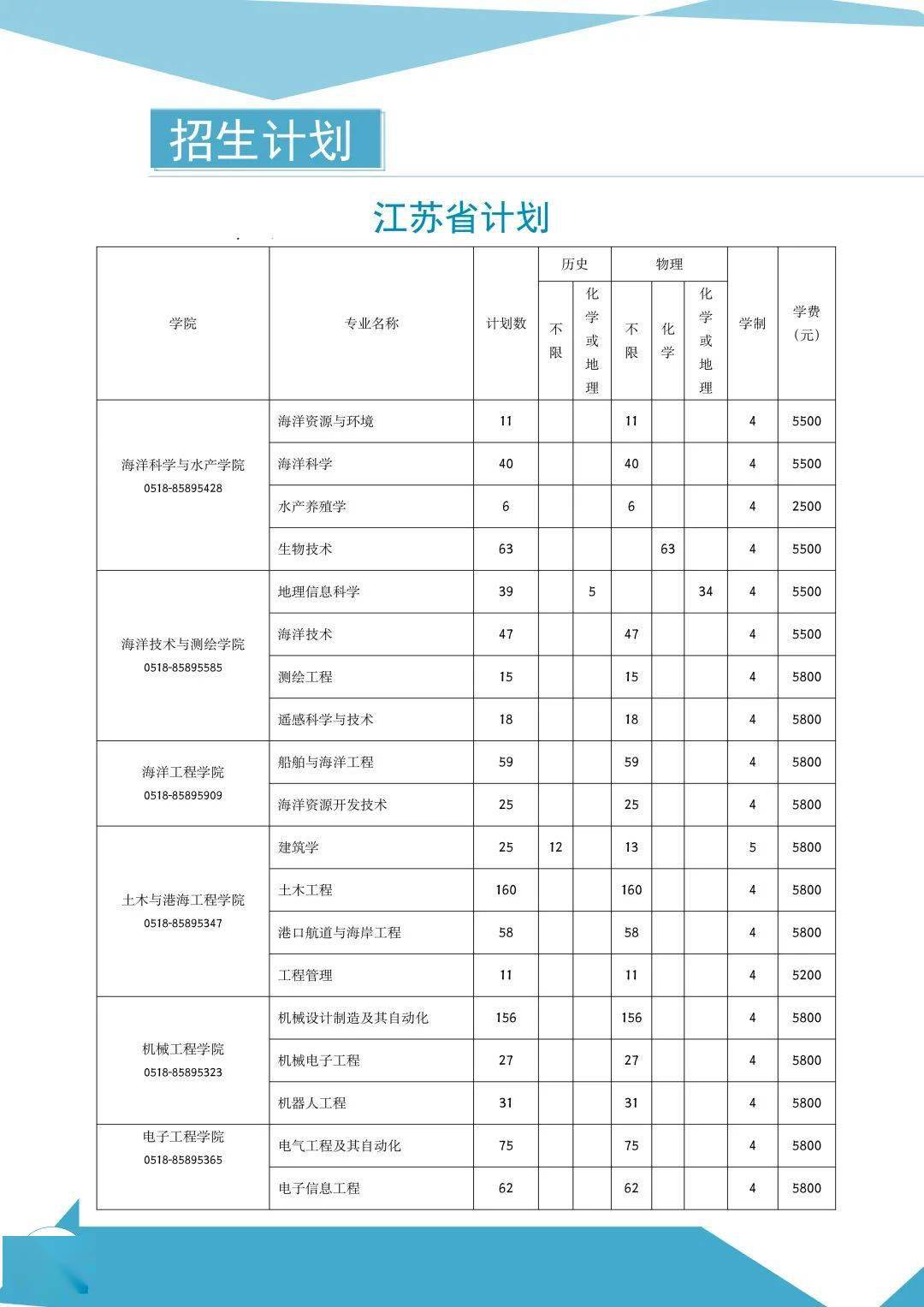 江苏海洋大学招生简章图片