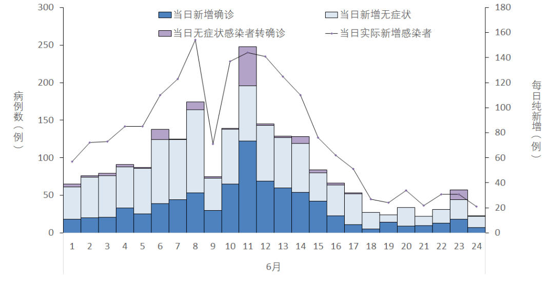 疫情防控全国本土新增715高3中25120天后上海终于0新增台湾猴痘全国