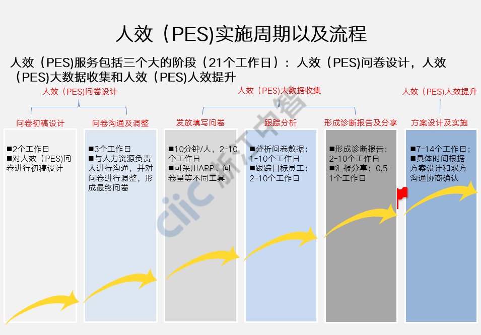 人效分析表全套xls