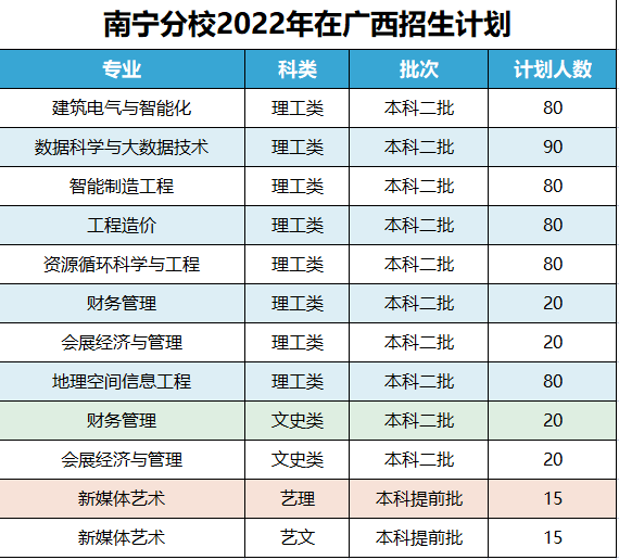 出分了今年桂林理工大學到底招多少人