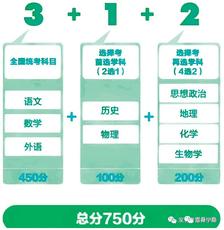 河南新高考3+1+2选科指导_2025年河南高考录取分数线_河南新高考选科策略