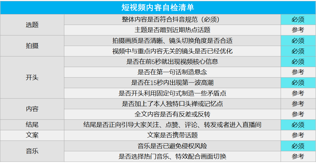 电商干货最新分享抖音企业号运营方法论