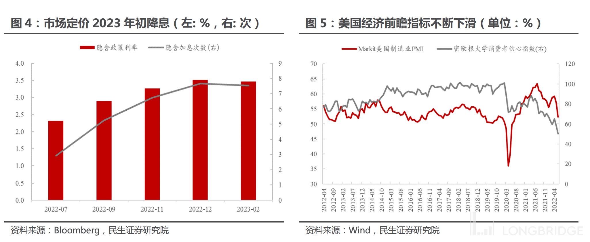 美国衰退系列(七):衰退会到,但可能会迟到!_经济_通胀_市场