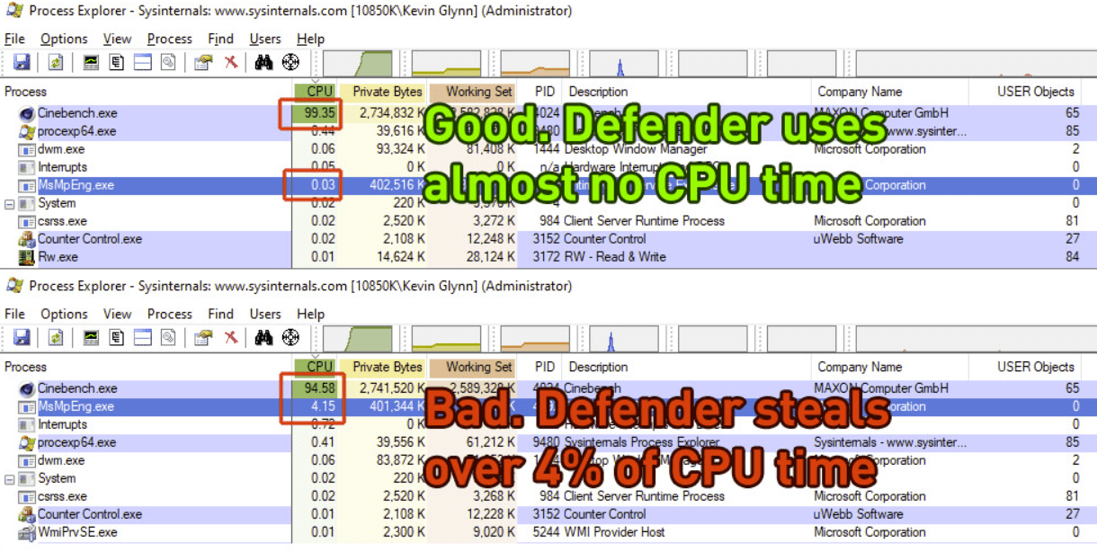 微软 Windows Defender 被曝影响英特尔处理器性能，跑分降低 6%