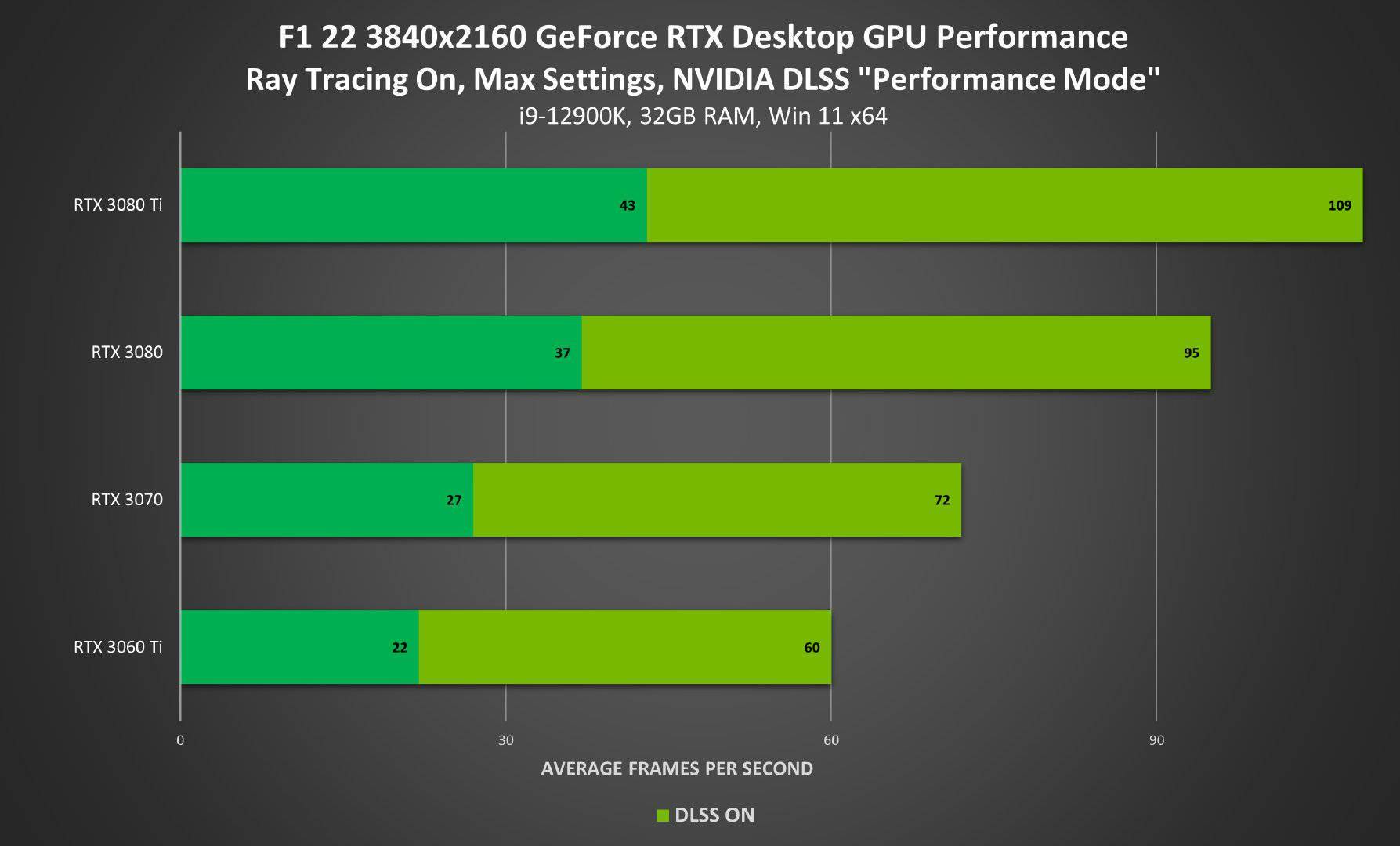 包含rtx3060带得动4k屏吗的词条 包罗
rtx3060带得动4k屏吗的词条 行业资讯