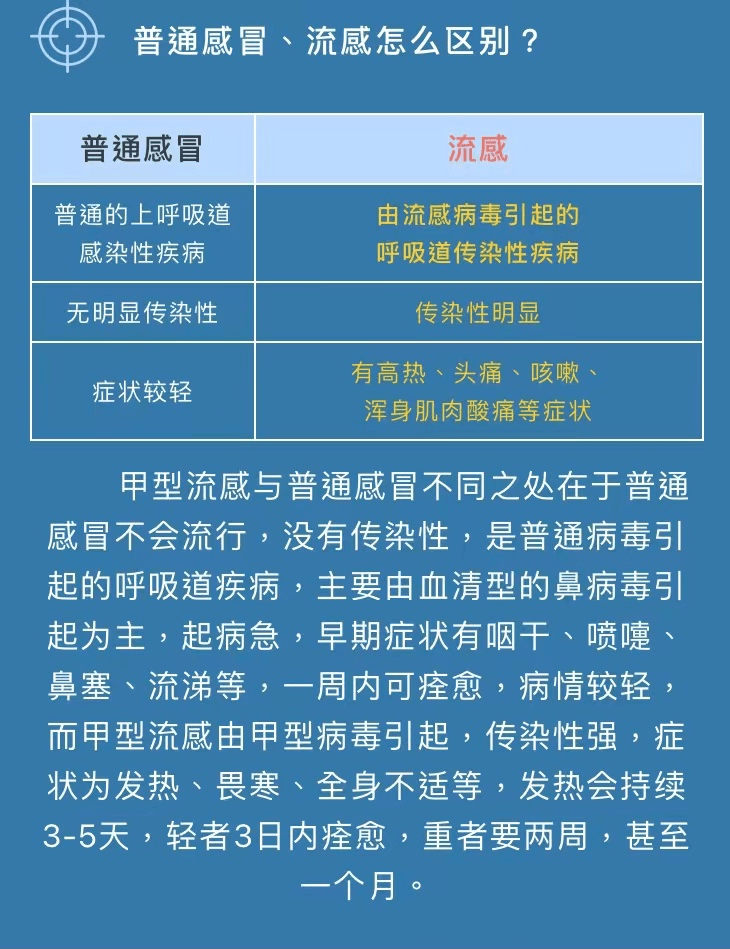 甲流 症状_甲三流感症状_甲流的初期症状是什么 流感