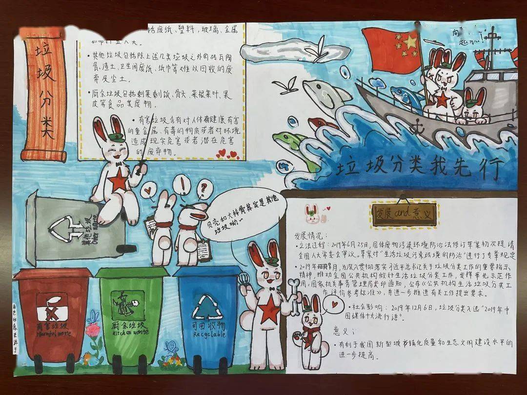 【青鸟北附】高一年级举办垃圾分类手抄报比赛_归其位_高中段_节约