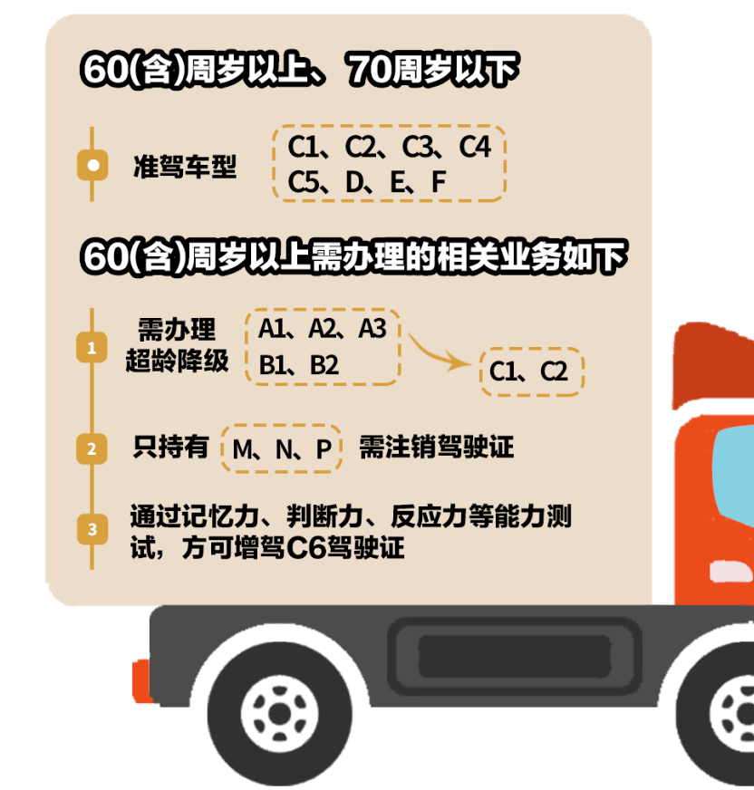 《驾驶证申领和使用规定》(公安部令第162号)第六十五条:年龄在70周岁