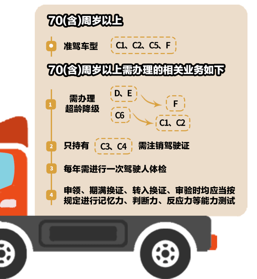 持有駕駛證包含c6準駕車型的,應當到機動車駕駛證核發地或者核發地以